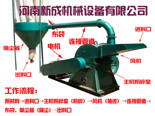 秸稈粉碎機廠家哪里有